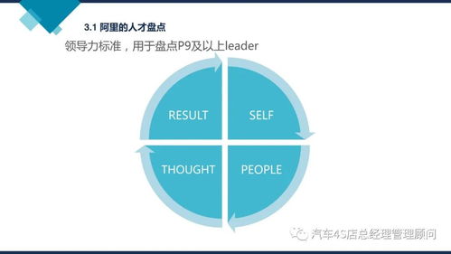 阿里巴巴組織能力建設與進出口代理企業管理培訓課件