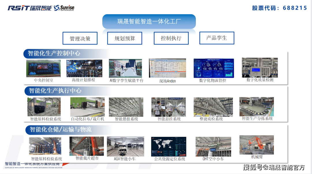 智能化助力時尚行業 快、新、潮中實現高效盈利