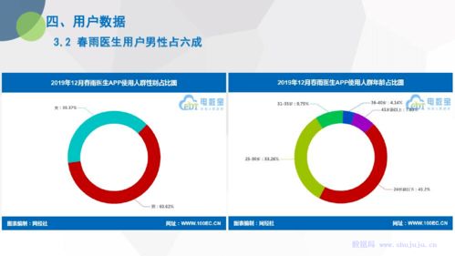 電子商務(wù)研究中心發(fā)布《2019年度中國互聯(lián)網(wǎng)醫(yī)療市場數(shù)據(jù)報告》 揭示行業(yè)脈搏與未來趨勢