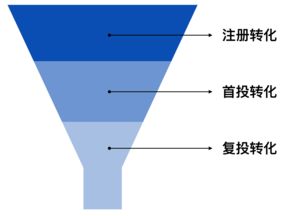 互金公司如何運用互聯(lián)網(wǎng)數(shù)據(jù)服務(wù)驗證產(chǎn)品設(shè)計
