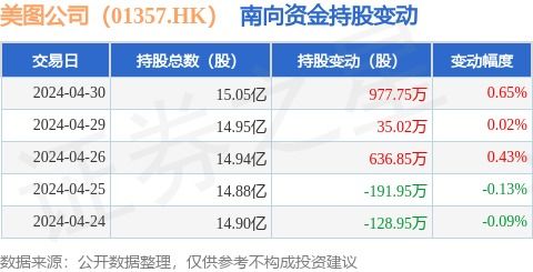 互聯網數據服務浪潮下，美圖公司前景幾何？——從南向資金增持說起