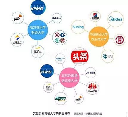 百萬年終獎鄙視鏈 四大工資持續漲，互聯網數據服務才是最香的選擇？