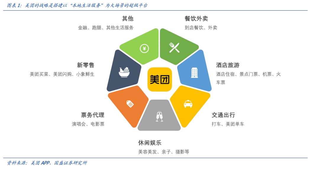 富途研選 | 美團(tuán) 能否成長(zhǎng)為比肩阿里、騰訊的行業(yè)巨頭？